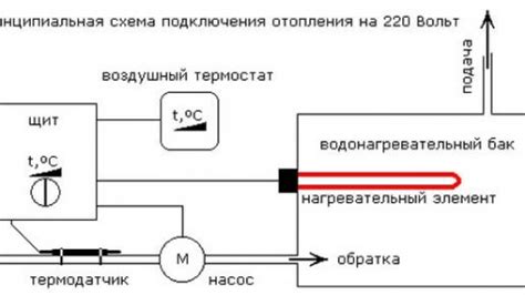 Подключение осциллографа к сети 380 В: инструкция