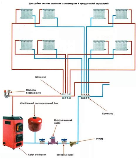 Подключение отопительной системы к энергоснабжению