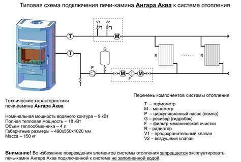 Подключение печи к отоплению: пошаговая инструкция