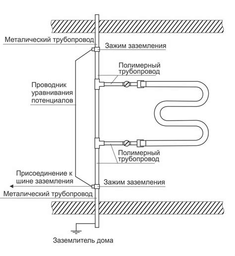 Подключение полотенцесушителя к горячей воде