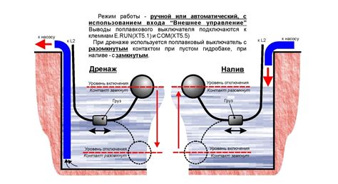 Подключение поплавка к водяному насосу