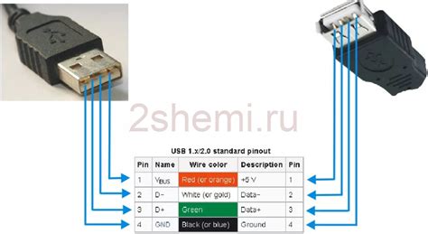 Подключение по USB