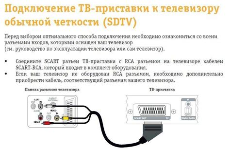 Подключение приставки Дом.ru к телевизору