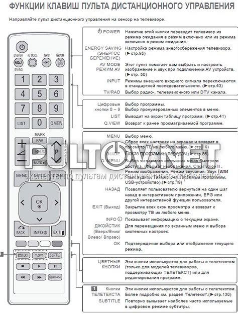 Подключение приставки Ростелеком к пульту телевизора LG