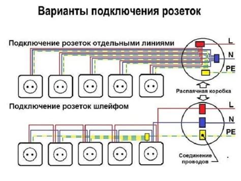 Подключение проводки к розетке