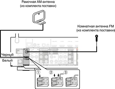 Подключение проводов и антенны к магнитоле