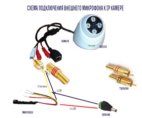 Подключение проводов и настройка микрофона