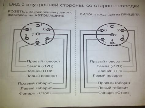 Подключение проводов и проверка цепи