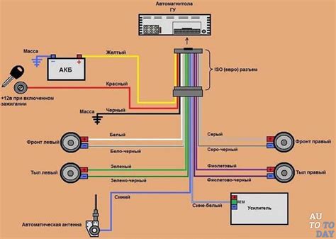 Подключение проводов к магнитоле и автомобилю