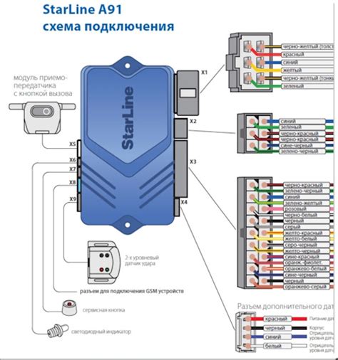 Подключение проводов к сигнализации