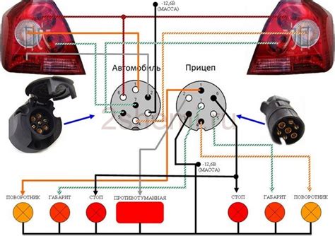 Подключение проводов к электрической системе автомобиля