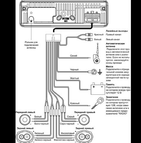 Подключение проводов магнитолы Пролоджи СМХ 240