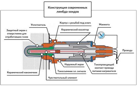 Подключение проводов на место лямбда зонда на ВАЗ 2114