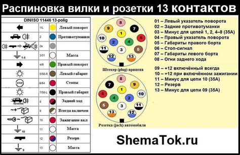 Подключение проводов на фаркоп автомобиля: полезные советы