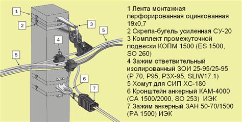 Подключение проводов светильника к электросети