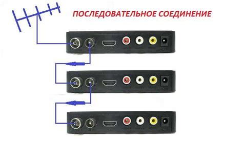 Подключение пульта к приставке DVB T2TV