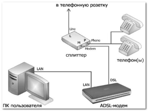 Подключение пульта к сети домашнего интернета