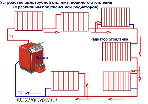 Подключение радиатора к системе отопления