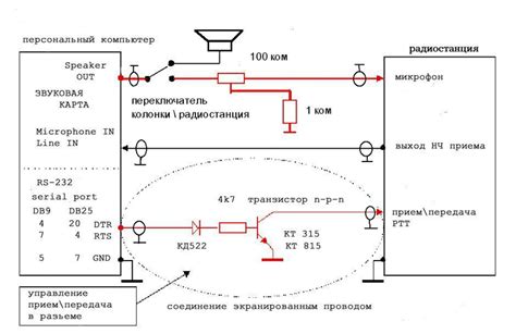 Подключение радиостанции к Wi-Fi