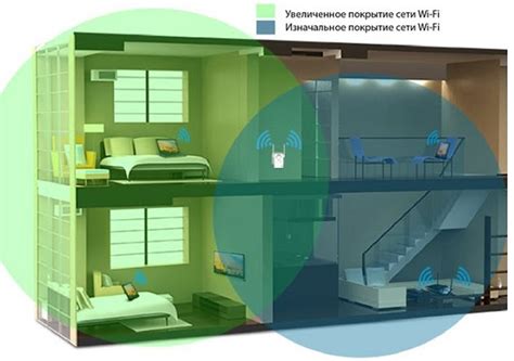 Подключение репитера к сети