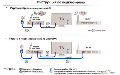 Подключение ресивера к сети