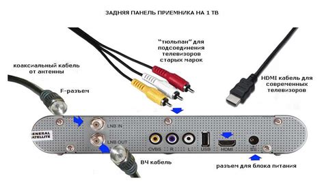 Подключение ресивера Openbox к Триколор ТВ