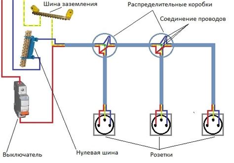 Подключение розеток на отдельной цепи