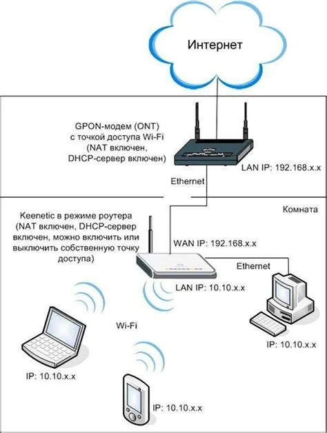 Подключение роутера к телевизору через Wi-Fi