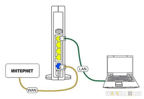 Подключение роутера TP-Link через кабель