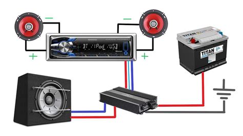 Подключение сабвуфера и усилителя в автомобиле: пошаговая инструкция