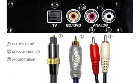 Подключение саундбара к телевизору через HDMI