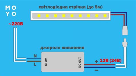 Подключение светодиодной ленты к выключателю