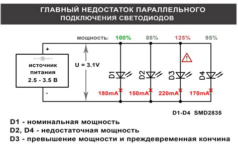 Подключение светодиодов в автомобиль: полный гайд