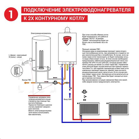 Подключение сенсорного экрана к бойлеру