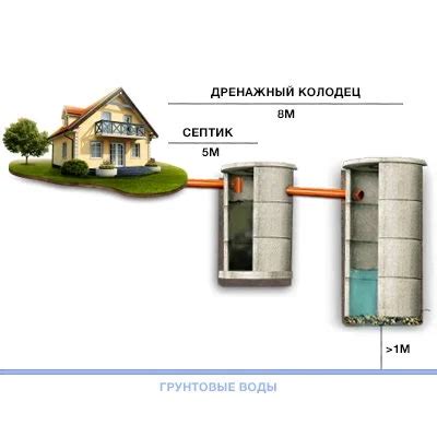 Подключение септика к системе водоотведения