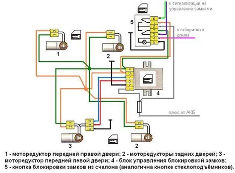 Подключение сигнализации