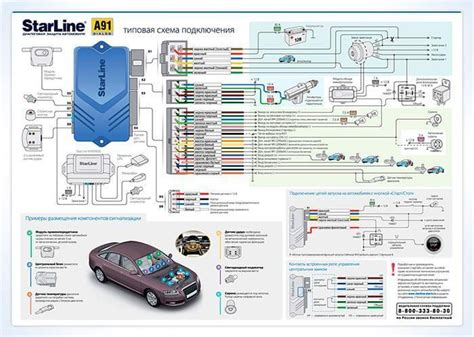 Подключение сигнализации к электросети автомобиля