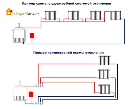 Подключение системы отопления к Титан Термекс