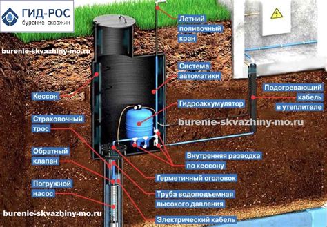 Подключение скважины с кессоном: инструкция, фото, видео