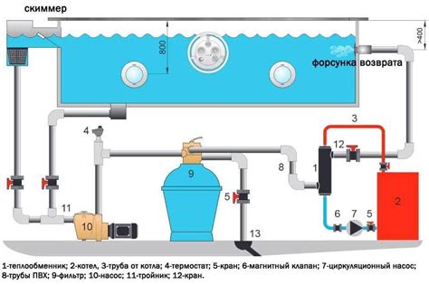 Подключение скиммера к системе фильтрации бассейна