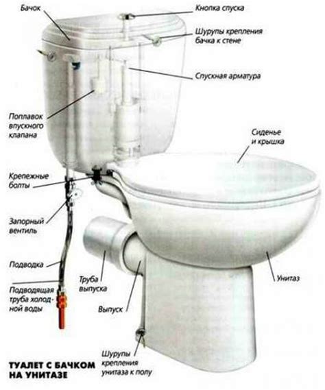 Подключение сливного бачка к унитазу