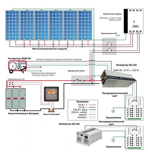 Подключение солнечных батарей к сети