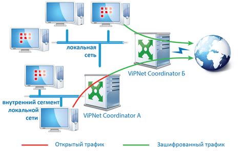 Подключение социальных сетей к 2ГИС