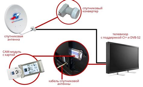 Подключение спутниковой тарелки к телевизору