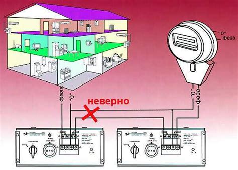 Подключение стабилизатора напряжения на весь дом: