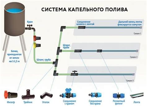 Подключение станции от бочки: обзор и схема работы