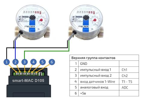 Подключение счетчика воды к смартфону