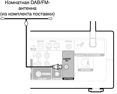 Подключение с использованием антенны