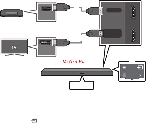 Подключение с помощью HDMI-кабеля