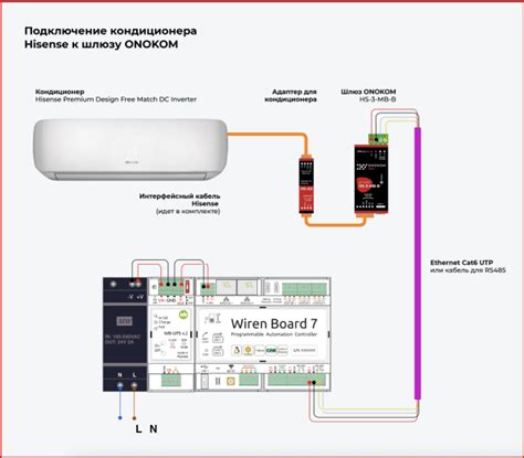 Подключение таймера к кондиционеру Hisense